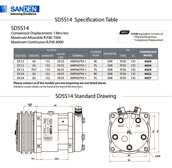 sd5s14